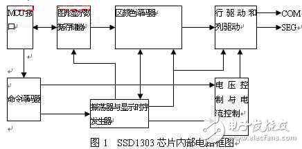 基于AT89C51控制的OLED显示屏