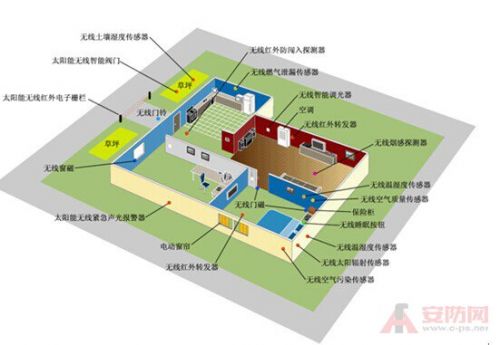智能家居三室两厅标准解决方案0 智能家居三室两厅标准解决方案0