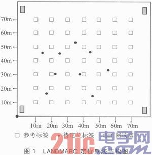 一种改进的室内物品RFID定位技术