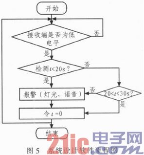 基于红外对射技术的安全警示系统设计