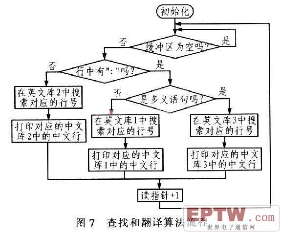 算法的流程