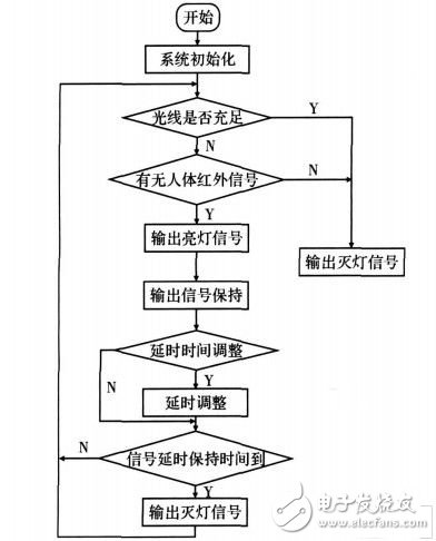 智能照明