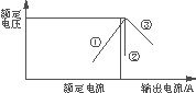 开关电源过流保护方式比较分析