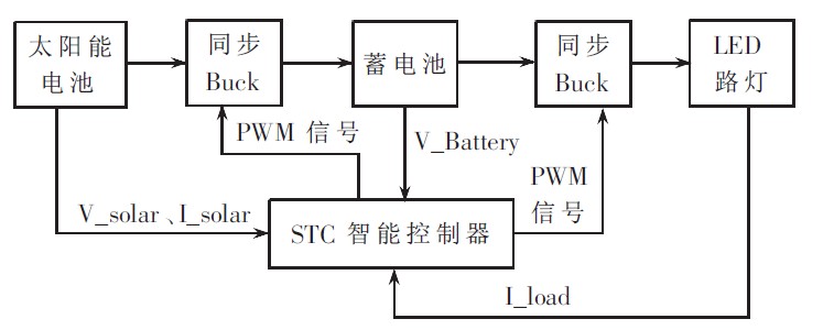 图1 系统原理图