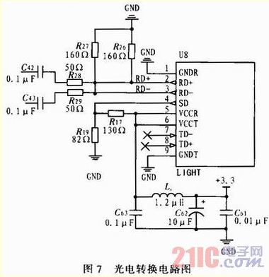 音频信号数字化光纤传输实验仪信道的设计与实现