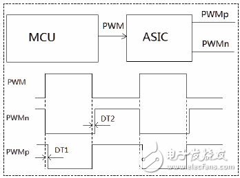 图2 互补式的PWM的结构框图与时序图