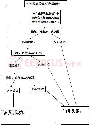 点击放大图片 图1