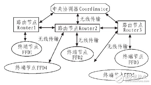 图1 通信图解