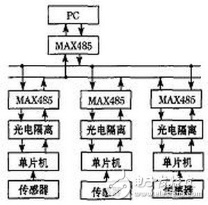 分布式检测系统