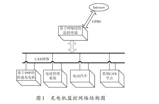 电动汽车快速充电机监控终端的设计