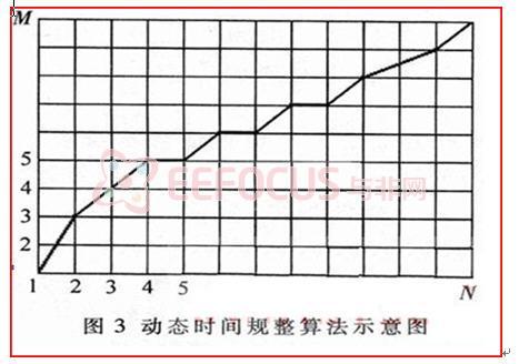点击放大图片