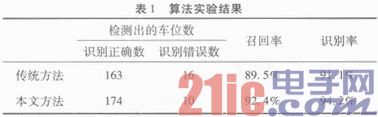 泊车辅助系统中的车位线自动检测与识别
