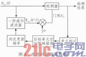 基于零频抑制与杂波图的地面慢速目标检测