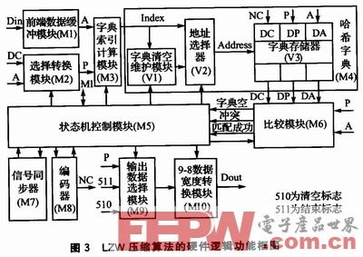 基于车载CAN总线记录仪的大容量存储系统设计