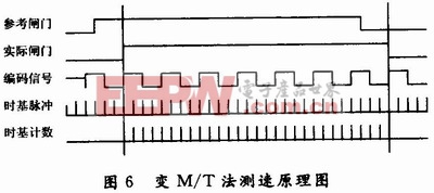 基于FPGA技术的全方位移动机器人运动控制系统的方案设计