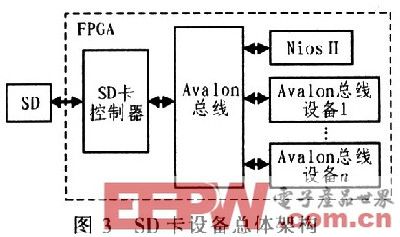 基于嵌入式NiosⅡ的SD卡驱动设计