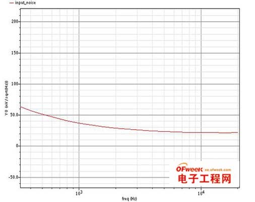 低压运算放大器在医疗电子中的应用设计