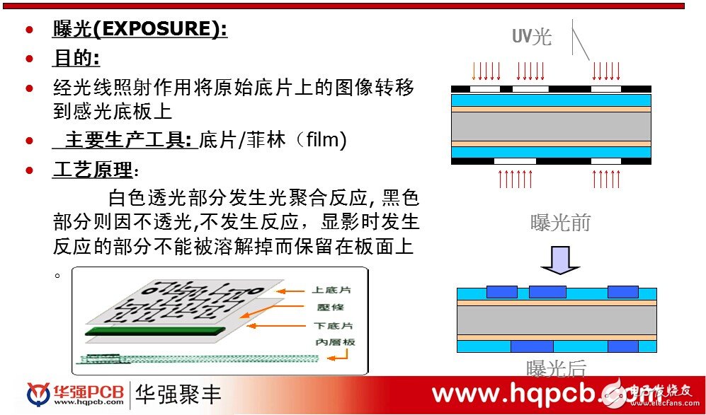 华强PCB