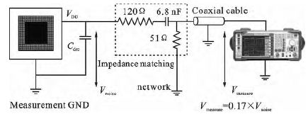 图2 150Ω测试环境