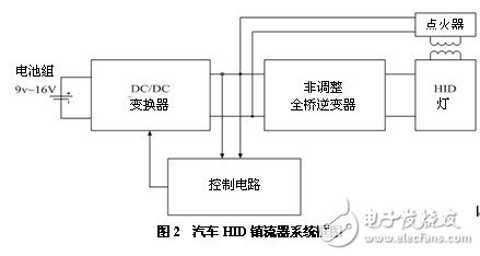 汽车HID镇流器系统框图