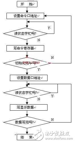 基于AT89C51控制的OLED显示屏