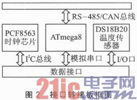 基于Raspberry Pi的电梯彩屏显示系统设计