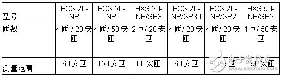 点击放大图片 电流传感器