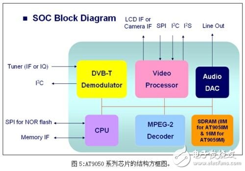 点击放大图片 AT9050