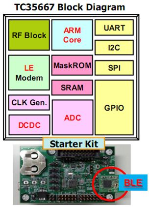 图4：TC35667BLE蓝牙芯片。