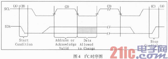 基于DSP控制的音频解码系统设计