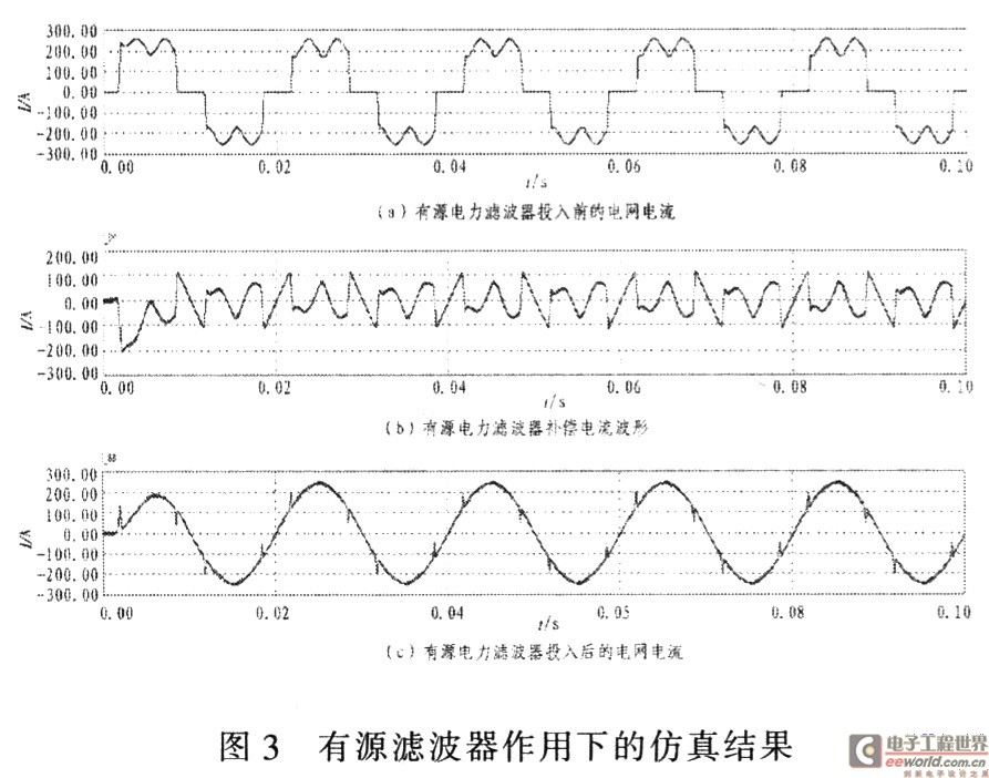 有源滤波器作用下的仿真结果