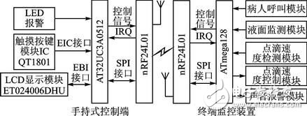 便携医疗