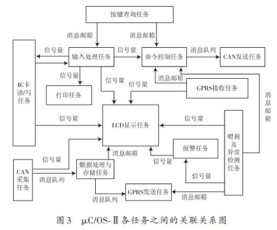 电动汽车快速充电机监控终端的设计