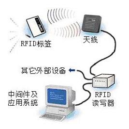 电动车防盗