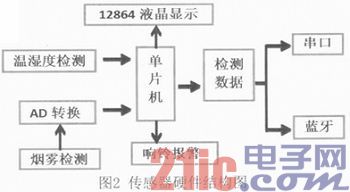 基于HTML5的中小型智能仓库管理系统的设计与实现