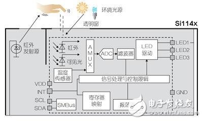 高能效UV紫外线指数传感器