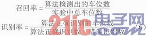 泊车辅助系统中的车位线自动检测与识别