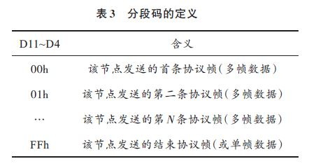 电动汽车快速充电机监控终端的设计