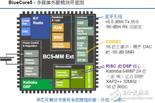 融合蓝牙技术 CSR单芯片蓝牙MP3方案 