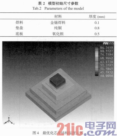 基于Icepak的放大器芯片热设计与优化