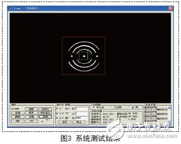 系统测试结果