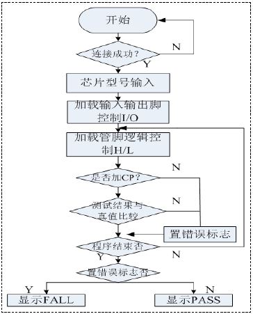 点击放大图片 图2 系统软件流程图