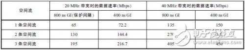 通信网络大PK-LTE与WiFi技术的对比