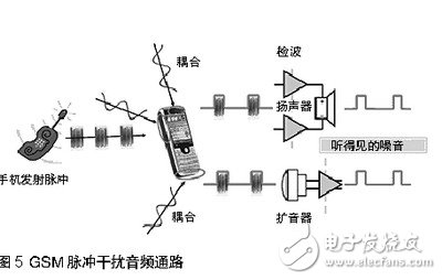 干扰5