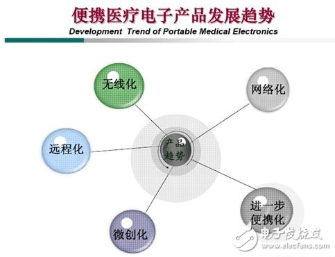 家用便携式医疗设备设计