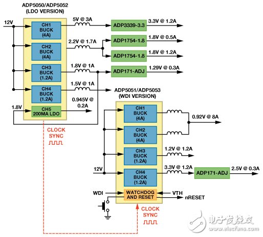 图13. RF应用显示两个器件同步以降低电源噪声