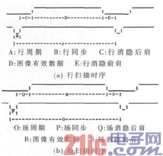 基于FPGA的ARM图像缩放器的实现 