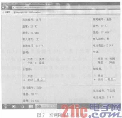 基于ZigBee与ARM的远程监控系统设计与实现