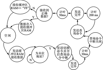 单片机4