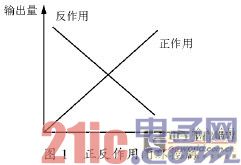 变频器应用时的12个技巧